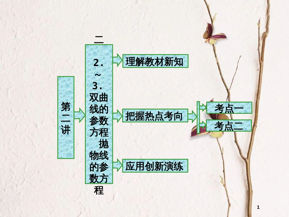 高中数学 第二章 参数方程 二 2 双曲线的参数方程 3 抛物线的参数方程课件 新人教A版选修4-4_第1页