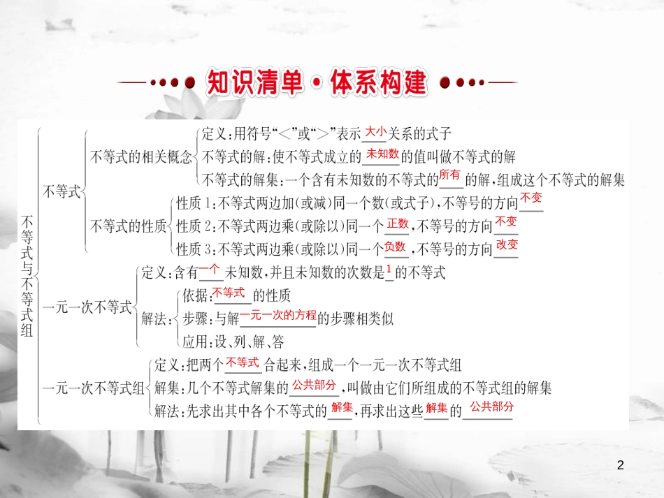 七年级数学下册 第九章 不等式与不等式组课件 （新版）新人教版_第2页