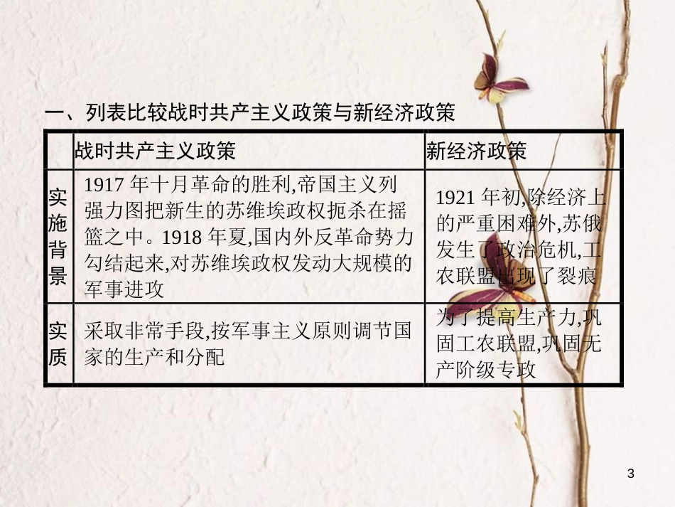 高中政治 专题四 社会主义经济理论的初期探讨专题整合课件 新人教版选修2_第3页