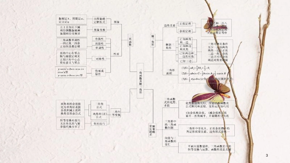 年高考数学二轮复习 专题3 三角函数及解三角形 第1讲 三角函数的图象与性质课件_第3页
