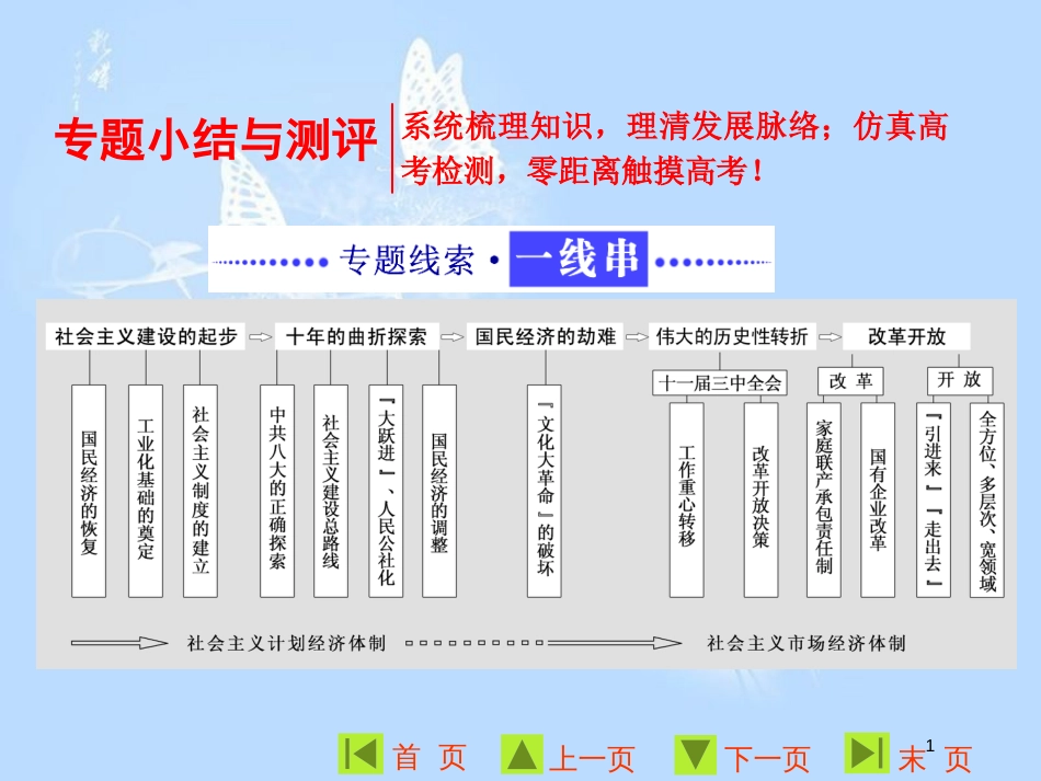 高中历史 专题三 中国社会主义建设道路的探索专题小结与测评课件 人民版必修2_第1页