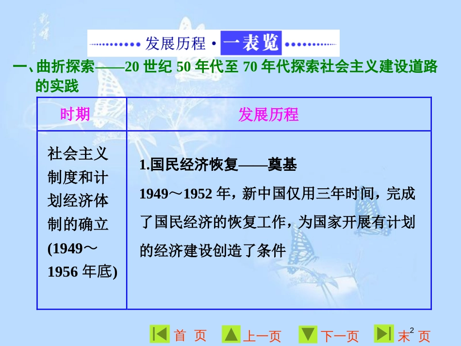 高中历史 专题三 中国社会主义建设道路的探索专题小结与测评课件 人民版必修2_第2页