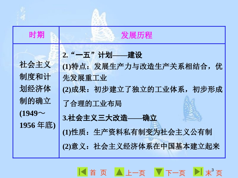 高中历史 专题三 中国社会主义建设道路的探索专题小结与测评课件 人民版必修2_第3页