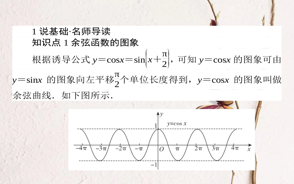 高中数学 第一章 基本初等函（Ⅱ）第10课时 余弦函数的图象与性质课件 新人教B版必修4_第2页