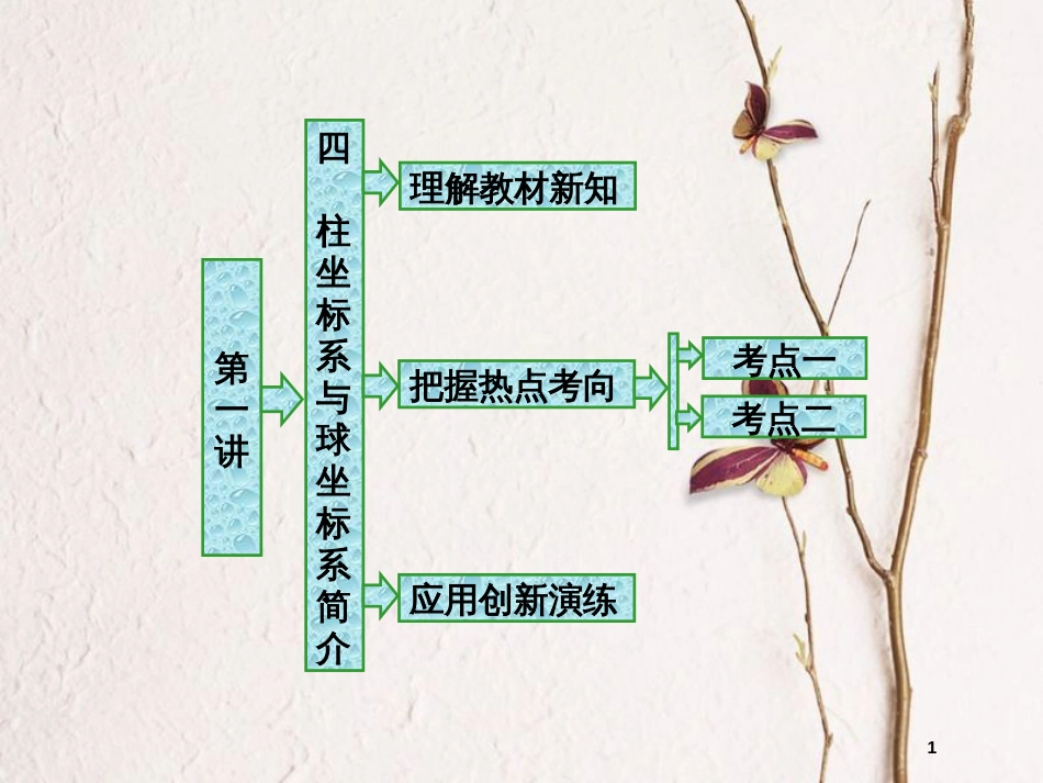 高中数学 第一章 坐标系 四 柱坐标系与球坐标系简介课件 新人教A版选修4-4_第1页