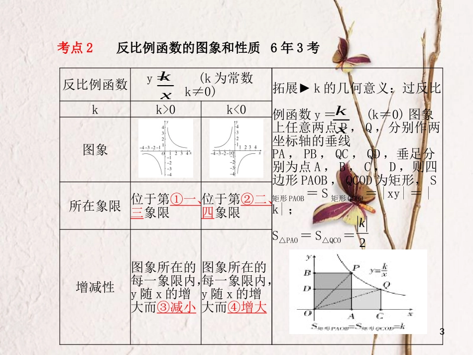 山东省德州市中考数学复习 第3章 函数及其图象 第11讲 反比例函数课件_第3页
