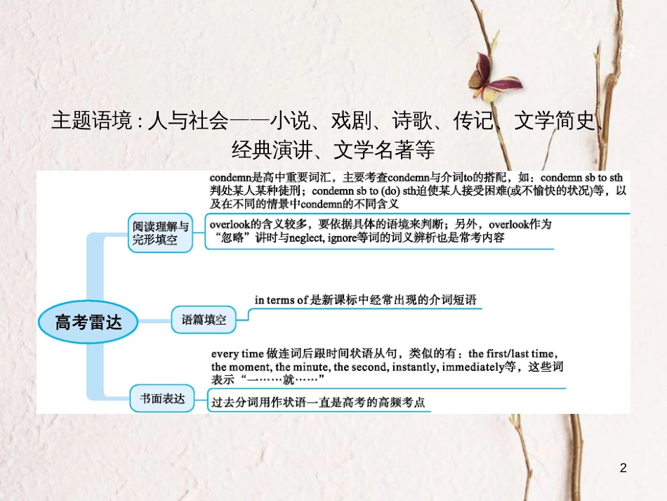 （福建专用）高考英语一轮复习 Unit 4 Pygmalion课件 新人教版选修8_第2页