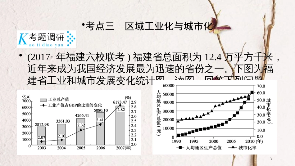 年高考地理二轮复习 专题8 工业生产活动（第2课时）课件 (2)_第3页