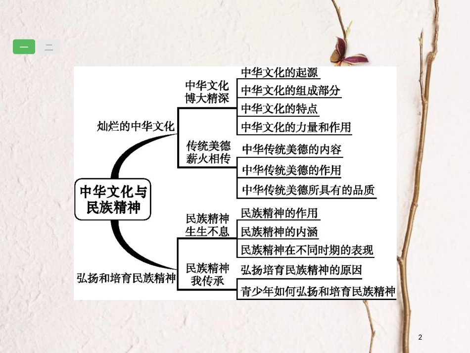 安徽省中考政治一轮复习 第一篇 知识方法固基 第五部分 九年级全一册 第二单元 了解祖国 爱我中华 第五课 中华文化与民族精神课件_第2页