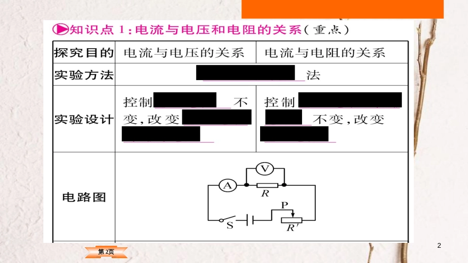 （云南专版）中考物理总复习 第17讲 欧姆定律课件_第2页