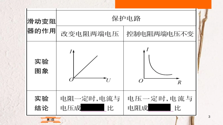 （云南专版）中考物理总复习 第17讲 欧姆定律课件_第3页