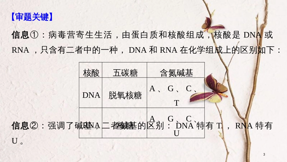 （江苏通用）2019版高考生物大一轮复习 第一单元 细胞的概述及其分子组成 实验技能 实验设计的基本原则课件_第3页
