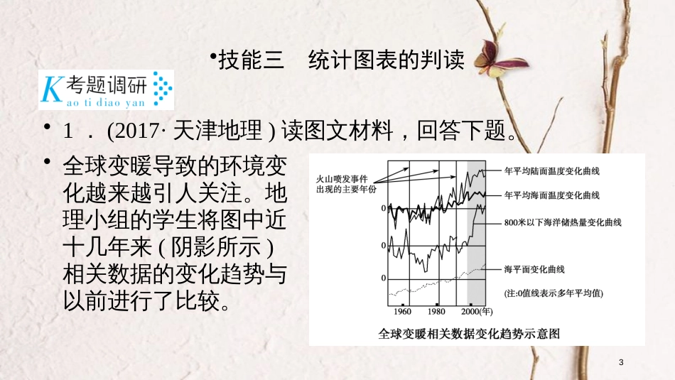 年高考地理二轮复习 素能1 常见地理图表判读技能（第2课时）课件_第3页