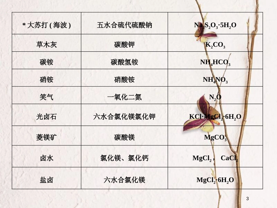 高考化学二轮复习 高频考点精讲 高频考点37 考前知识回归课件_第3页