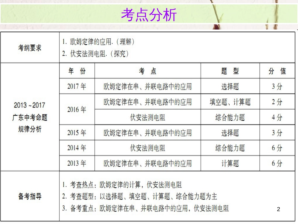 广东省中考物理总复习 第一部分 基础复习 第23课时 欧姆定律的应用内文部分课件_第2页