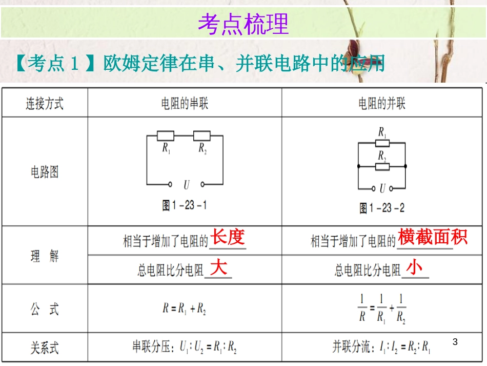 广东省中考物理总复习 第一部分 基础复习 第23课时 欧姆定律的应用内文部分课件_第3页