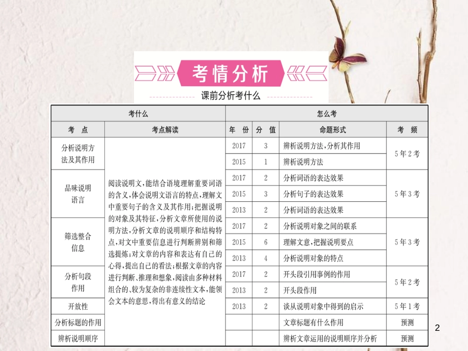 （潍坊专版）中考语文 专题十二 说明文阅读复习课件_第2页
