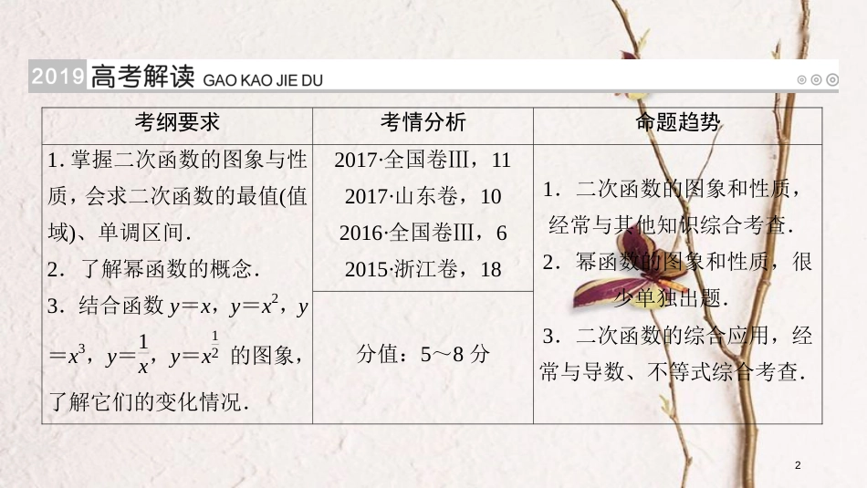 2019版高考数学一轮复习 第二章 函数、导数及其应用 第7讲 二次函数与幂函数精选课件 理_第2页