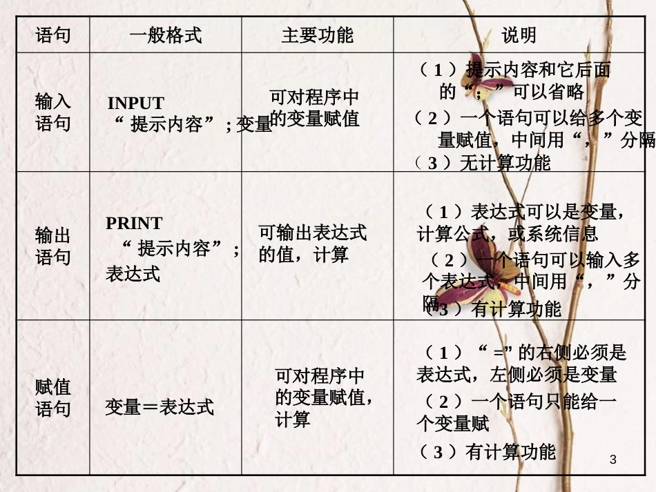 内蒙古准格尔旗高中数学 第一章 算法初步 1.2 条件语句课件1 新人教B版必修3_第3页