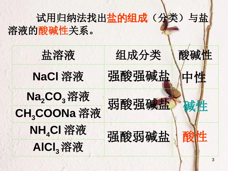 浙江省杭州市高中化学 专题3 溶液中的离子反应 3.3 盐类的水解1课件 苏教版选修4_第3页