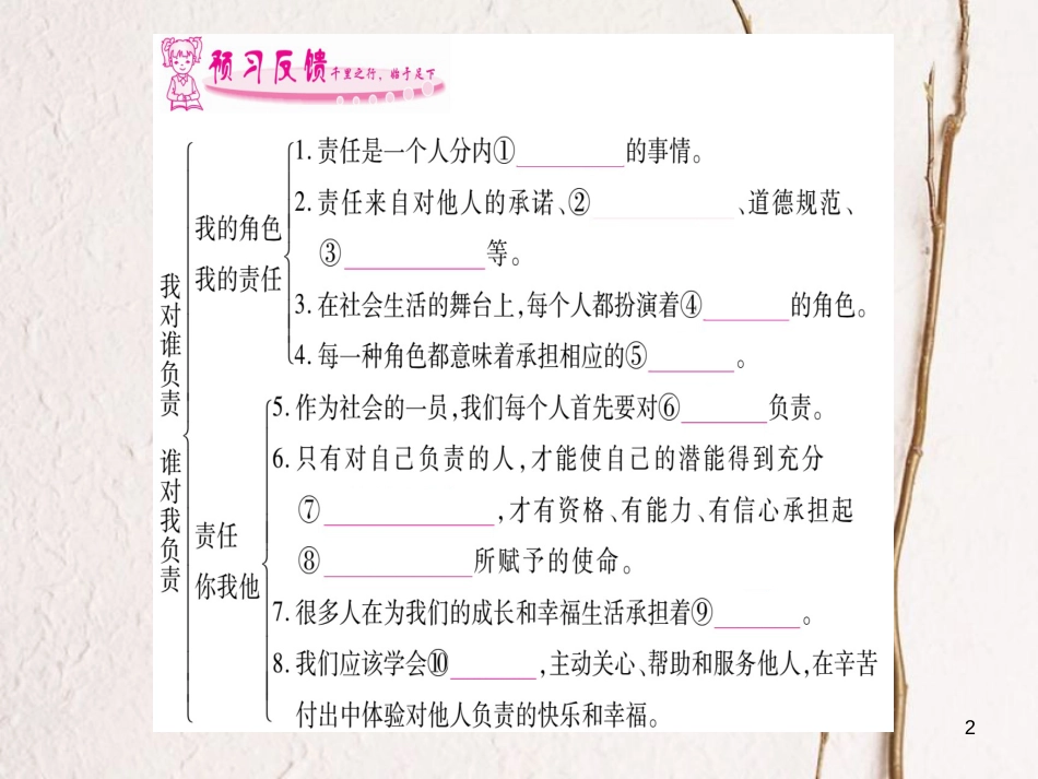 八年级道德与法治上册 第三单元 勇担社会责任 第六课 责任与角色同在预习课件 新人教版_第2页