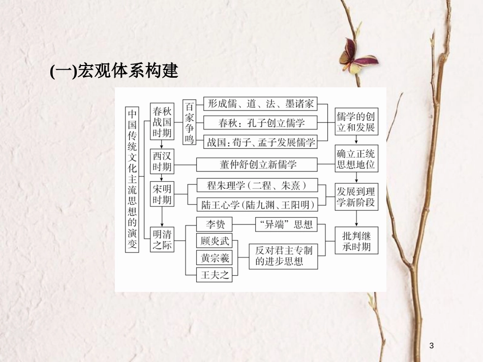 2019届高考历史一轮复习 第十一单元 中国传统文化主流思想的演变单元整合课件 新人教版_第3页