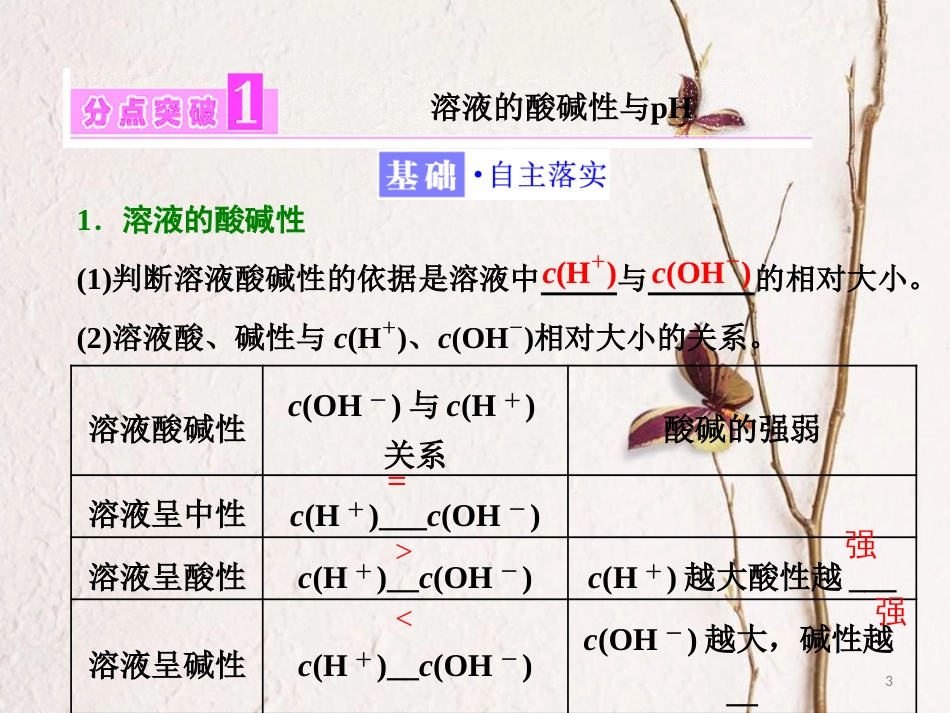 高中化学 专题3 溶液中的离子反应 第二单元 溶液的酸碱性（第1课时）溶液的酸碱性课件 苏教版选修4_第3页