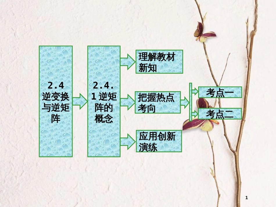 高中数学 2.4 逆变换与逆矩阵 2.4.1 逆矩阵的概念课件 苏教版选修4-2_第1页