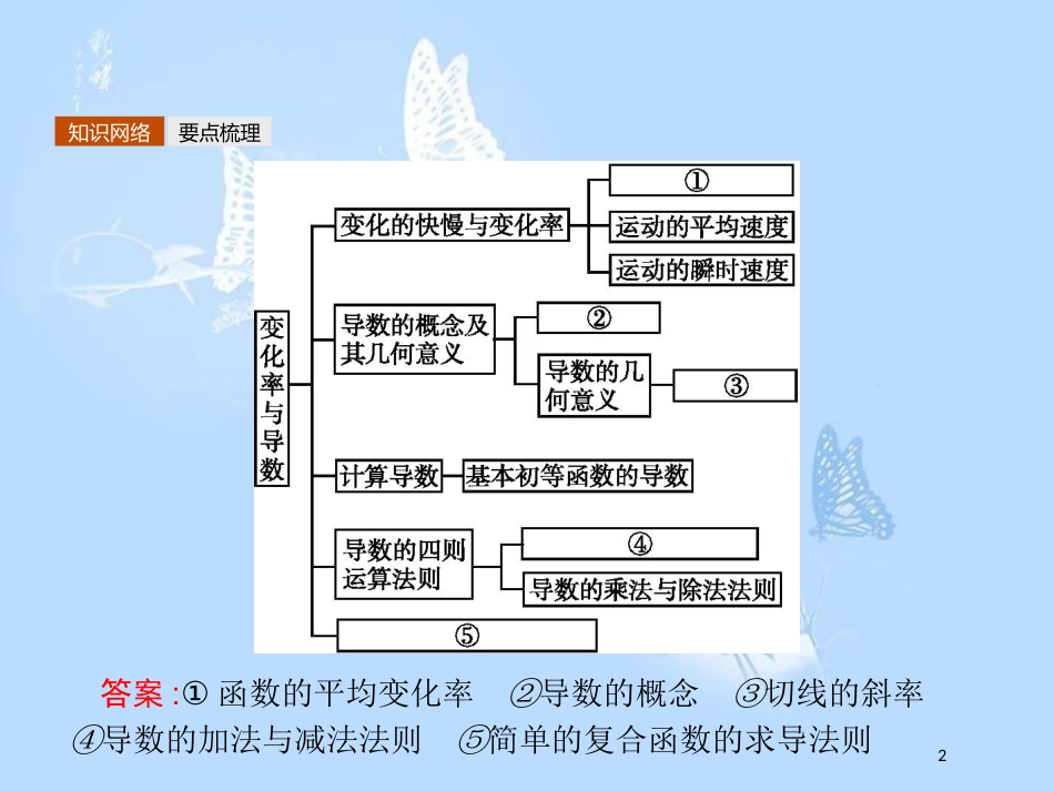 高中数学 模块复习课2 导数的四则运算及几何意义课件 北师大版选修2-2_第2页