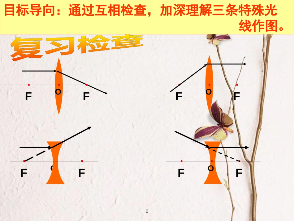 八年级物理上册 5.3 凸透镜成像的规律课件 （新版）新人教版_第2页