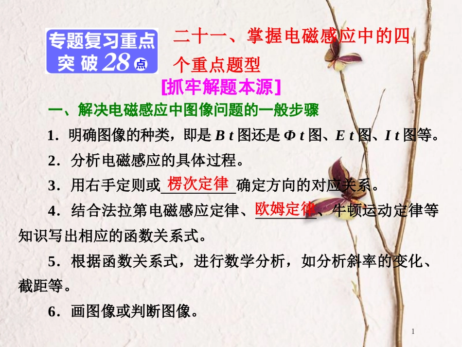 版高考物理二轮复习 第一部分 专题四 电路和电磁感应 二十一、掌握电磁感应中的四个重点题型课件_第1页