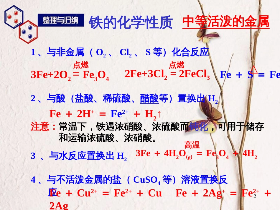 高中化学 专题3 从矿物到基础材料 第2单元 铁、铜的获取及应用——铁铜及其化合物的应用课件 苏教版必修1_第2页