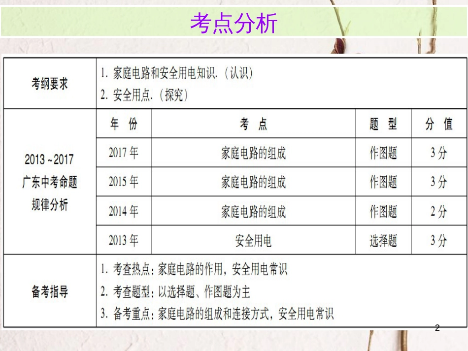 广东省中考物理总复习 第一部分 基础复习 第26课时 生活用电内文部分课件_第2页