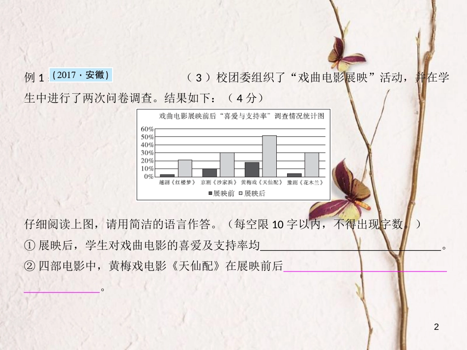 安徽省年中考语文 第三部分 语言积累与运用 专题四 语文综合运用 考点二 图文转述复习课件_第2页