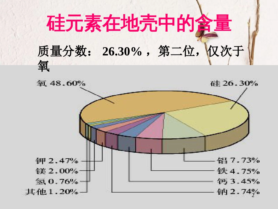 高中化学 专题3 从矿物到基础材料 第3单元 含硅矿物与信息材料——硅酸盐矿物与硅酸盐产品课件 苏教版必修1_第2页