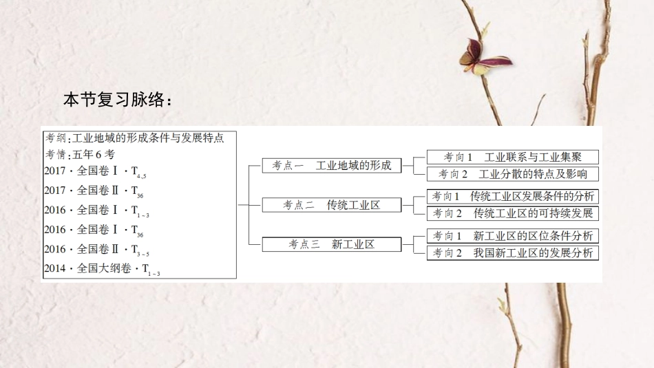 2019版高考地理一轮复习 第9章 工业地域的形成与发展 第2节 工业地域的形成与工业区课件 新人教版_第3页