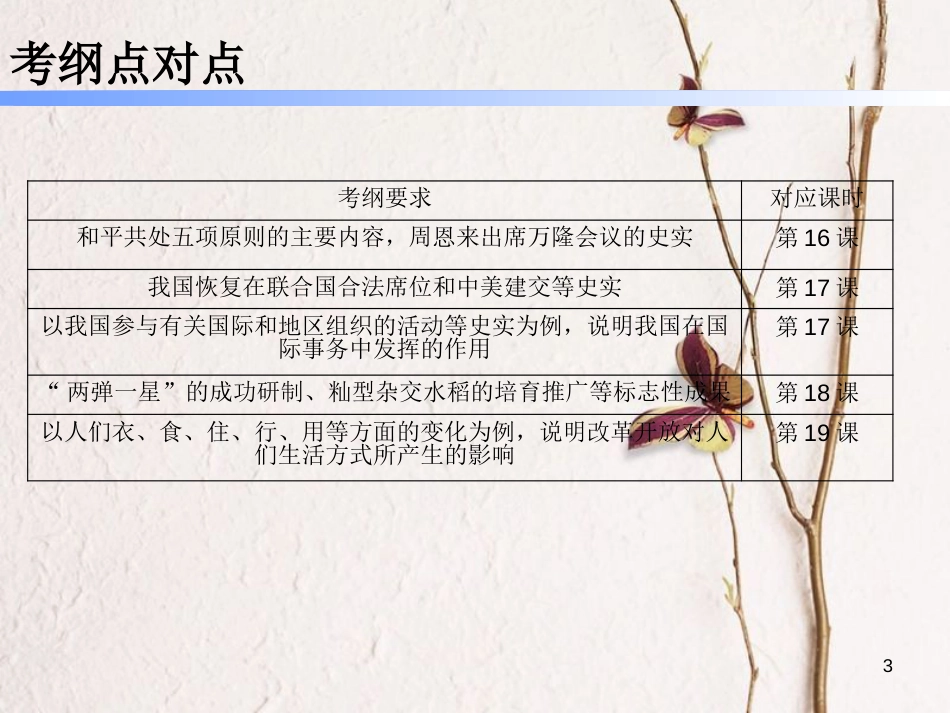 八年级历史下册 第五、六单元复习课件 新人教版_第3页