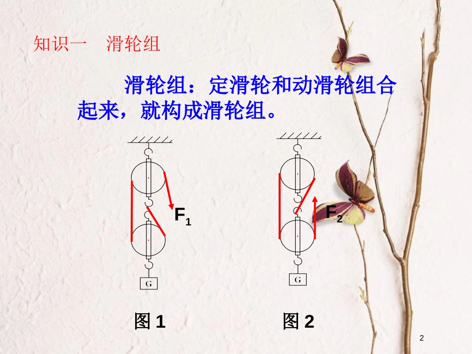 八年级物理下册 第十二章 第2课时 滑轮组及其他简单机械课件 （新版）新人教版_第2页