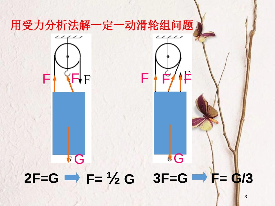 八年级物理下册 第十二章 第2课时 滑轮组及其他简单机械课件 （新版）新人教版_第3页