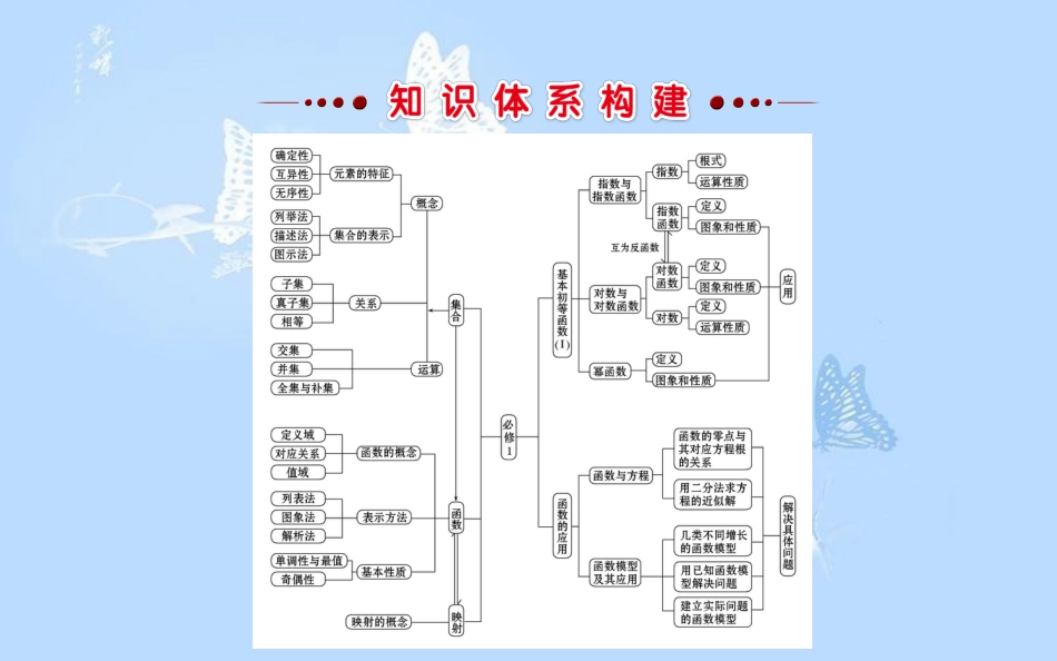 高中数学 模块复习课素材 新人教A版必修1_第2页