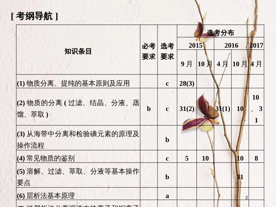 （浙江专版）2019版高考化学大一轮复习 专题十一 实验化学 课时2 物质的分离与提纯、检验与鉴别课件_第2页