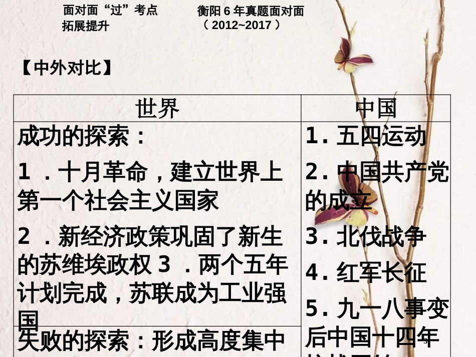 湖南省衡阳市中考历史一轮复习 第一部分 教材知识梳理 模块六 世界现代史 第一单元 苏联社会主义道路的探索课件_第3页