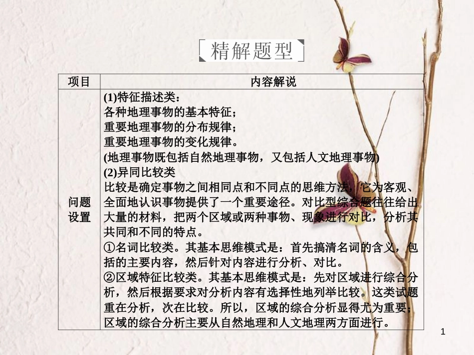 （全国通用）高考地理二轮复习 第三篇 备考与冲刺 专题二 综合题题型突破 题型突破一 特征异同类课件_第1页