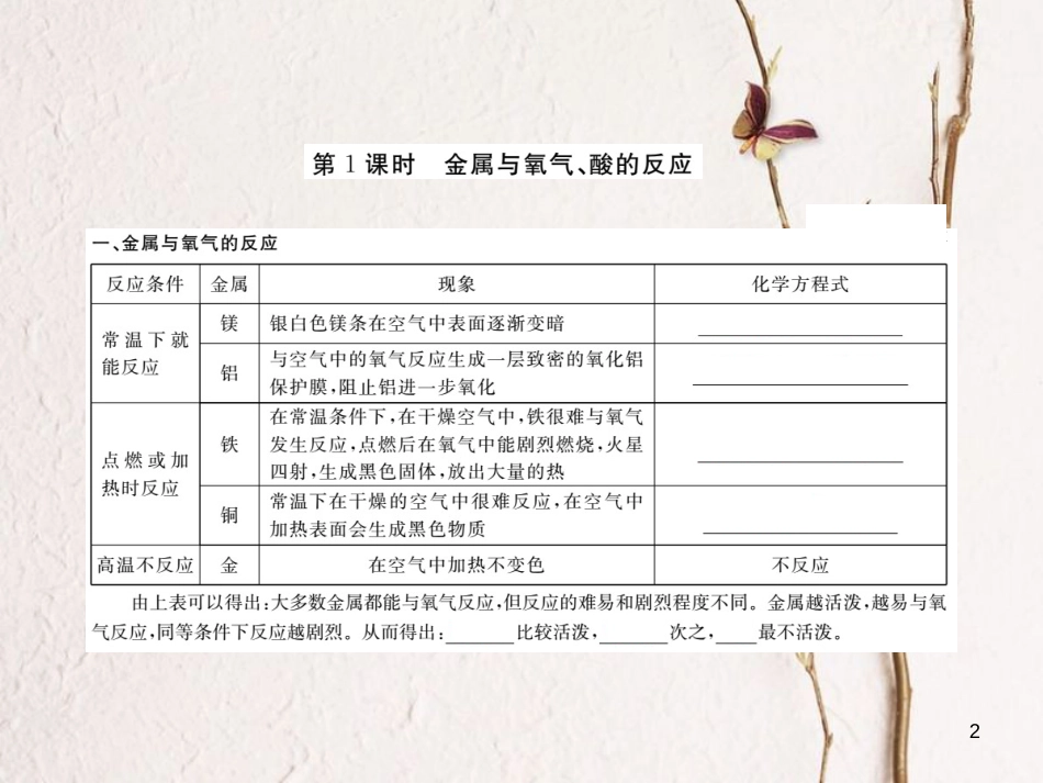 （通用）九年级化学下册 第8单元 金属和金属材料 课题2 金属的化学性质课件 （新版）新人教版_第2页
