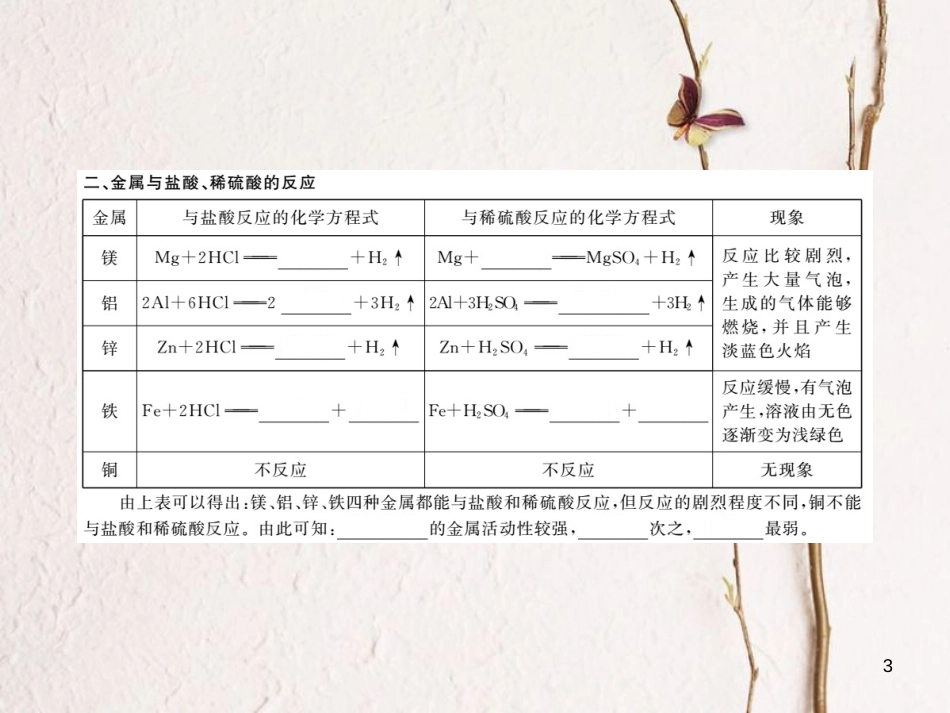 （通用）九年级化学下册 第8单元 金属和金属材料 课题2 金属的化学性质课件 （新版）新人教版_第3页