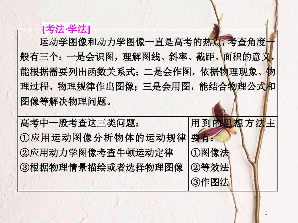 版高考物理二轮复习 第一板块 力学选择题 锁定9大命题区间 第5讲 谙熟“三看、两法”破解力学图像三类问题课件_第2页