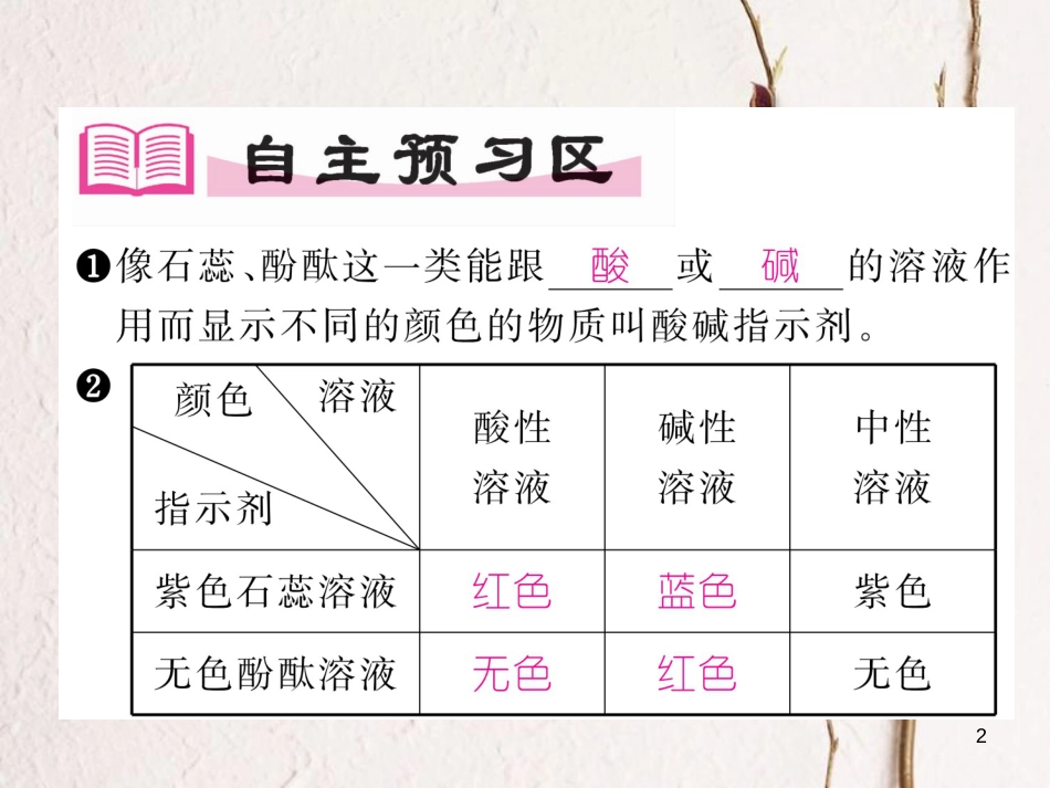 九年级化学下册 第10单元 酸和碱 课题1 常见的酸和碱 第1课时 常见的酸作业课件 （新版）新人教版_第2页