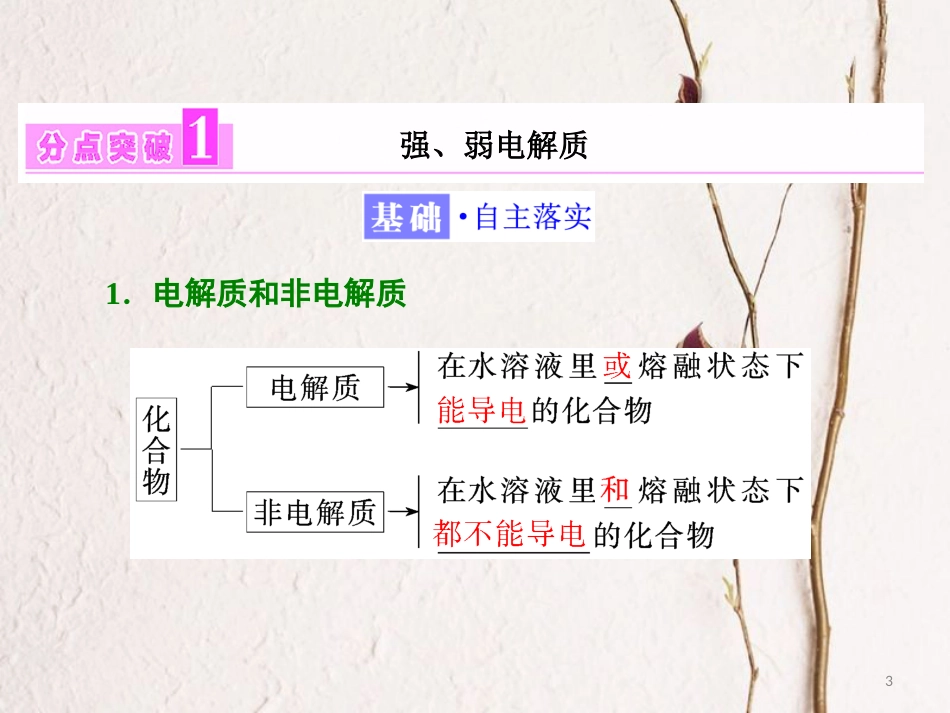 高中化学 第三章 水溶液中的离子平衡 第一节 弱电解质的电离课件 新人教版选修4_第3页