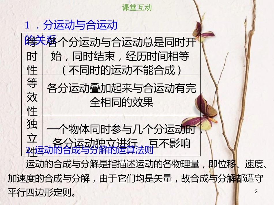 2019版高考物理总复习 第四章 曲线运动 万有引力与航天 4-1-2 考点强化 运动的合成与分解课件_第1页