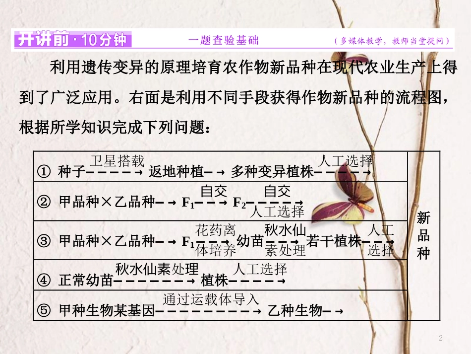 （全国通用）高考生物二轮复习 专题三 遗传 串讲三 变异、育种与进化 第2课时 高考研究课件_第2页